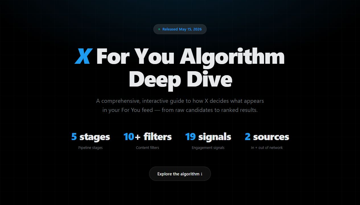 X For You Algorithm Deep Dive preview.
